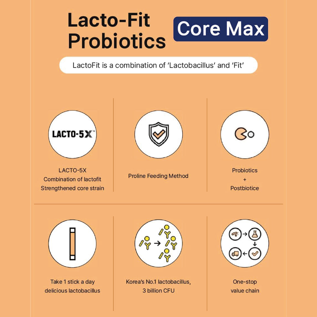 Lacto-Fit Probiotics Core Max (60 Sticks) - MayDay Mall