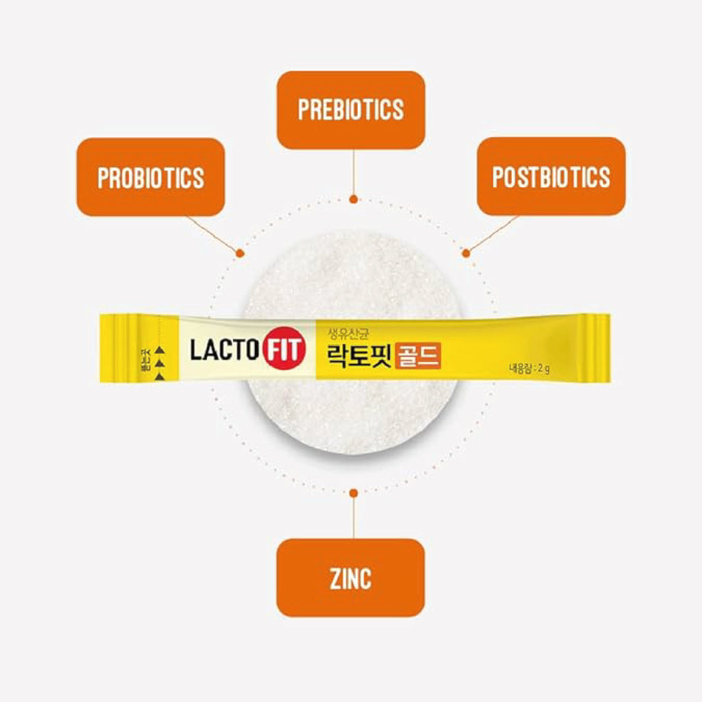 Lacto Fit Gold– Maydaymall