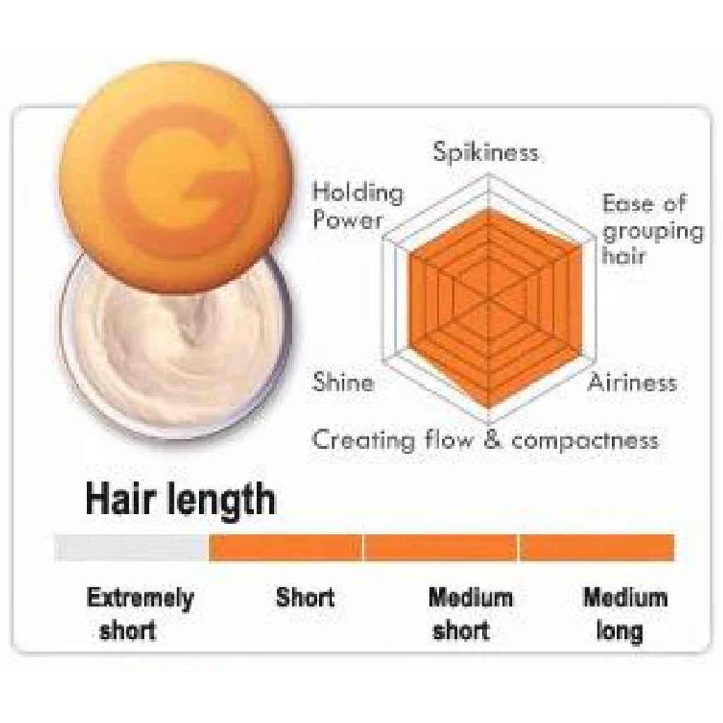 Texture of Gatsby Moving Rubber Hair Styling Wax